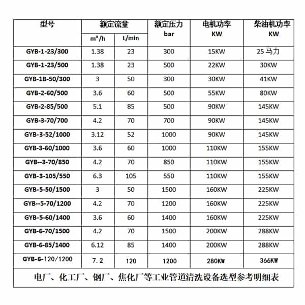 蛋白粉厂蒸发器清洗机